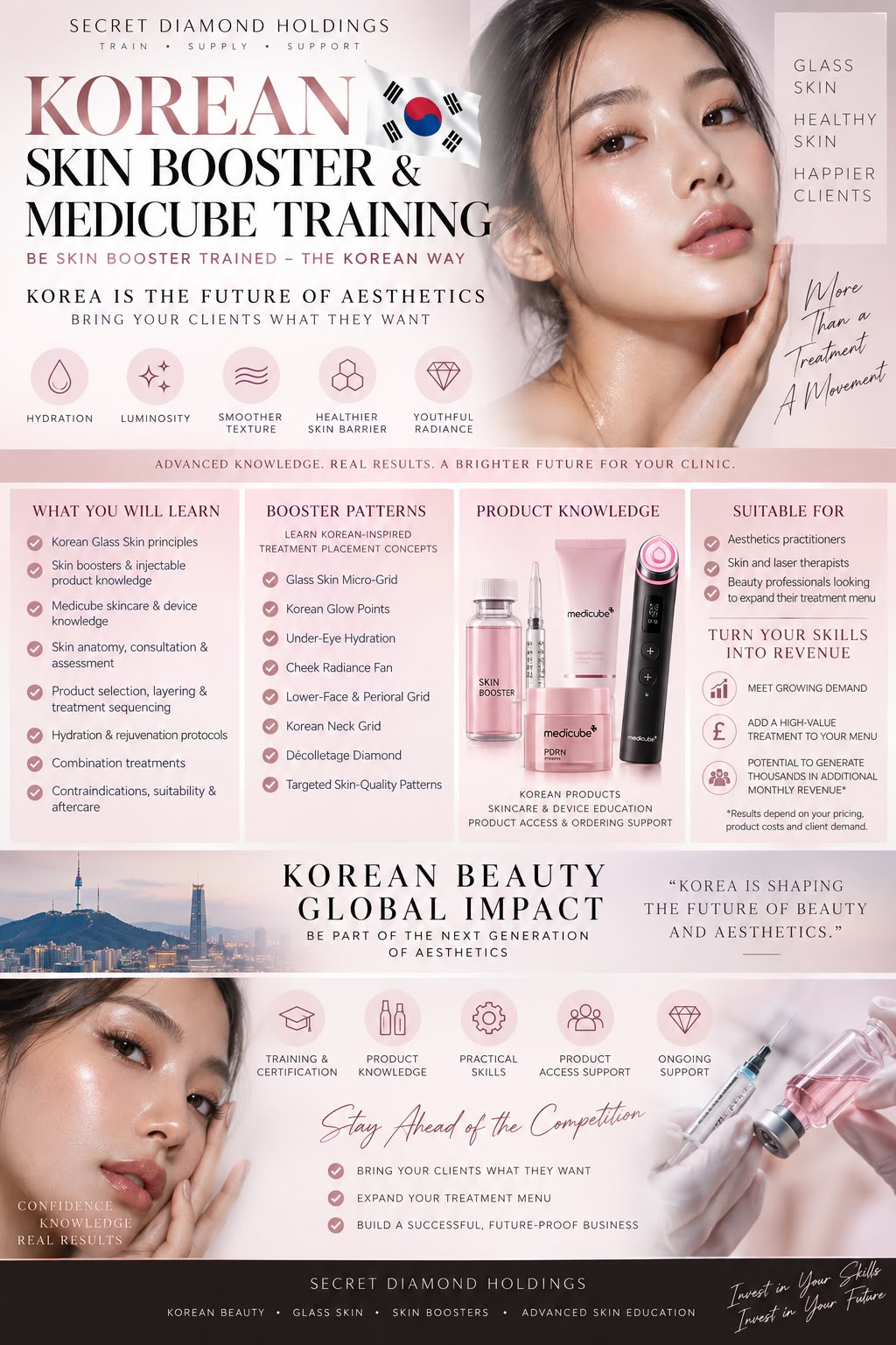 Korean Skin Booster & Medicube Training