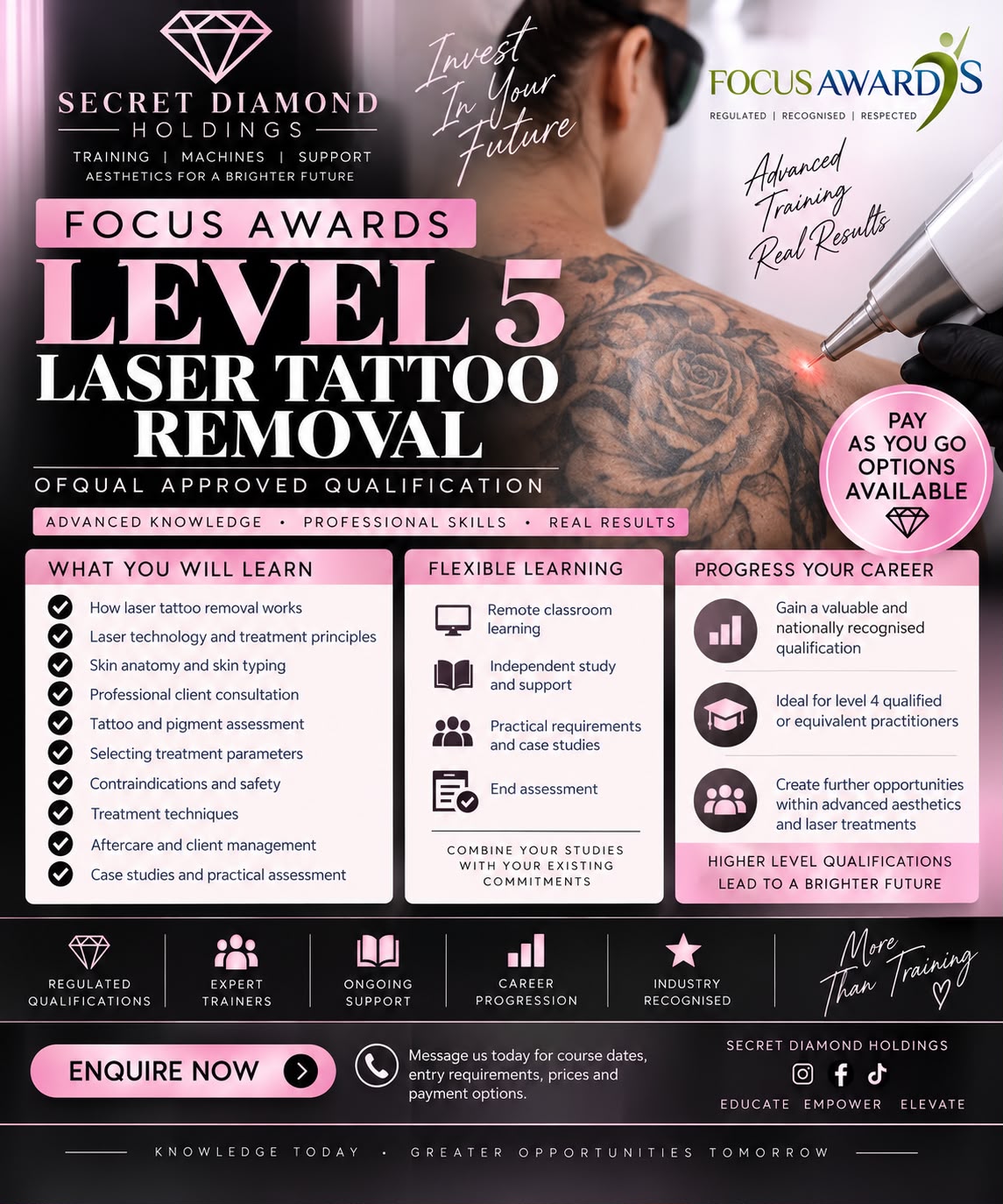 Focus Awards Level 5 Laser Tattoo Removal